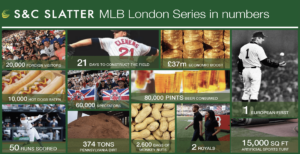 MLB Infographic 2019